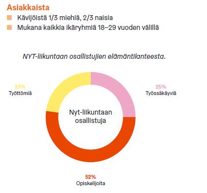 kaupunki,