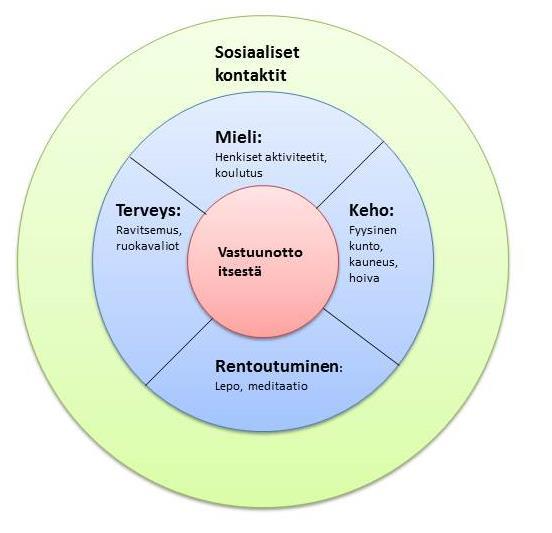 5. Hyvinvointipalvelujen tuotekehitys voimametsässä 5.1.