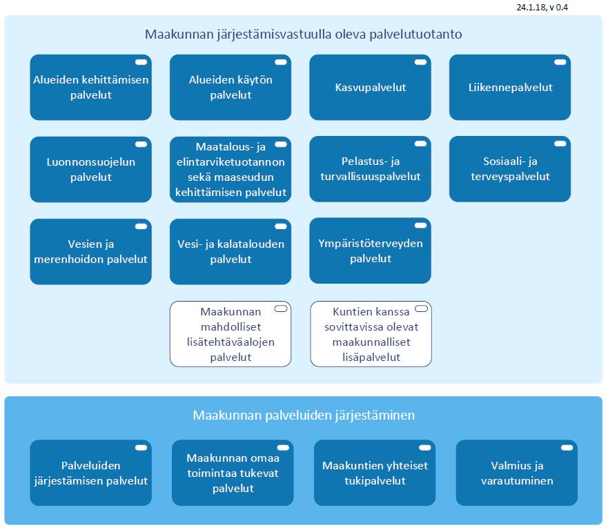 VIITEARKKITEHTUURI Keltaisella ympyröity ELYiltä ja TE-toimistoilta ( valtiolta ) siirtyviä tehtäviä.