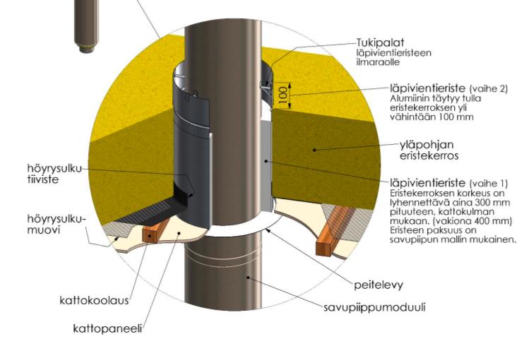 Suoran katon läpivientieristys. Alumiinisen lisäeristeen päälle on asennettu höyrynsulkutiiviste.