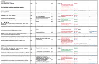 60 kpl vuosina 2016-2017 suunnittelijan itselle luovutus suunnittelija laati ennen suunnittelukokonaisuuksien luovutusta itselleluovutusmuistiot, joiden pohjalta