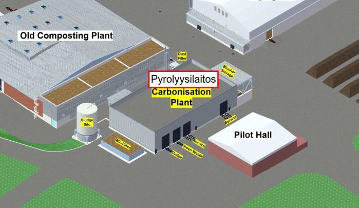 47 tely (kaaviot, lay-out, tekninen erittely, massa- ja energiataseet) laitoksen sijoittaminen ja liittäminen Ämmässuon muuhun infraan sekä ympäristöluvitus- ja selvitystarpeiden määrittely.