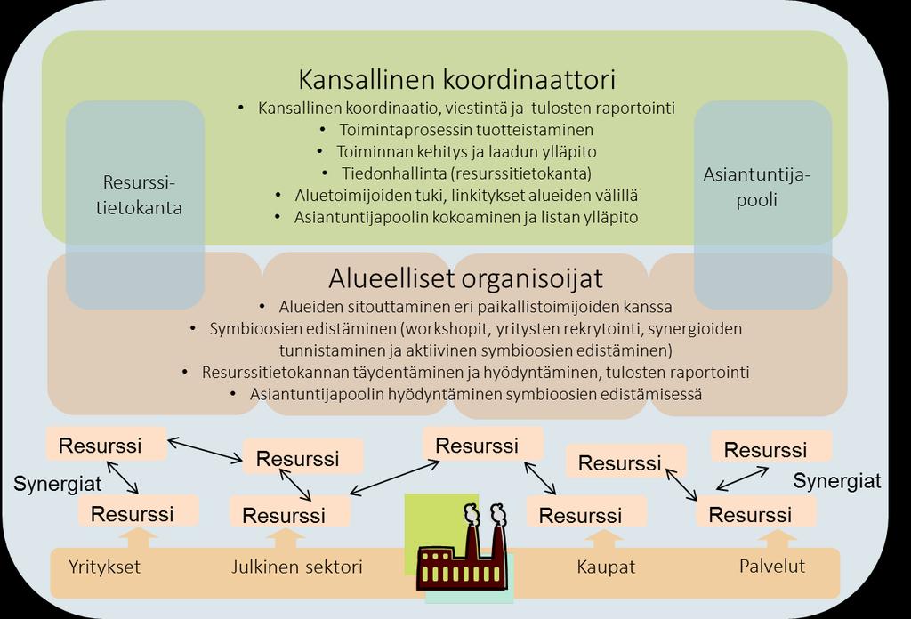 Teollisten symbioosit