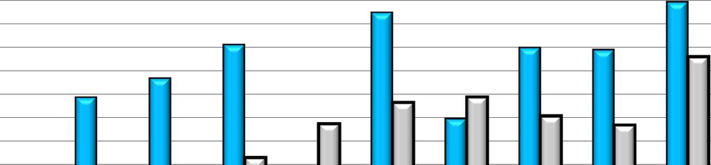 kertapoistoja kiinteistöomaisuudesta. Mikkelin Vesiliikelaitoksen jätevedenpuhdistamon investointi tulee nostamaan valmistuttuaan vuonna 2021 poistotasoa noin 2,5 miljoonaa euroa.