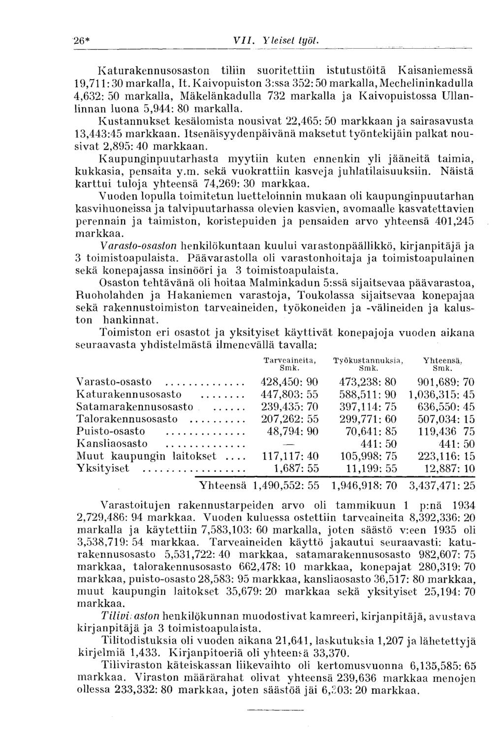 26* VII. Yleiset työt. Katurakennusosaston tiliin suoritettiin istutustöitä Kaisaniemessä 19,711:30 markalla, It.