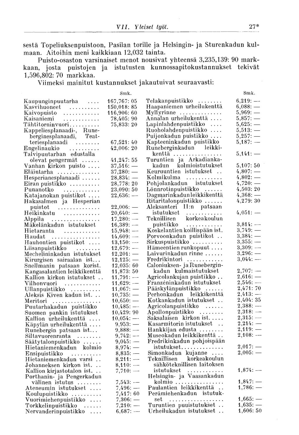 VII. Yleiset työt. 27* sestä Topeliuksenpuistoon, Pasilan torille ja Helsingin- ja Sturenkadun kulmaan. Aitoihin meni kaikkiaan 12,032 tainta.