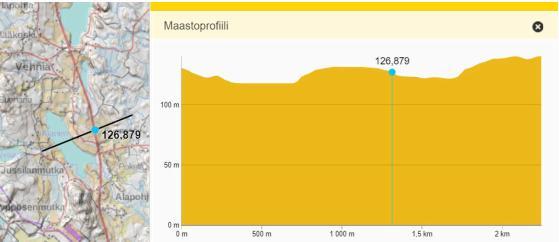 Maiseman korkokuva on hyvin vaihteleva, laakson itäpuolella mäkien huiput kohovavat yli 200 metriin mpy ja mäkien lomassa on suoalueita.