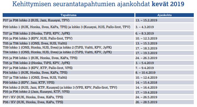 KEHITTYMISEN SEURANTATAPAHTUMIEN AIKATAULUT S18-K19 https://www.eerikkila.