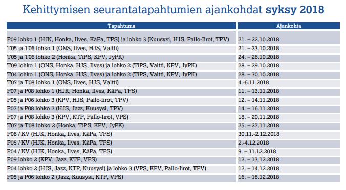 KEHITTYMISEN SEURANTATAPAHTUMIEN AIKATAULUT S18-K19 https://www.eerikkila.