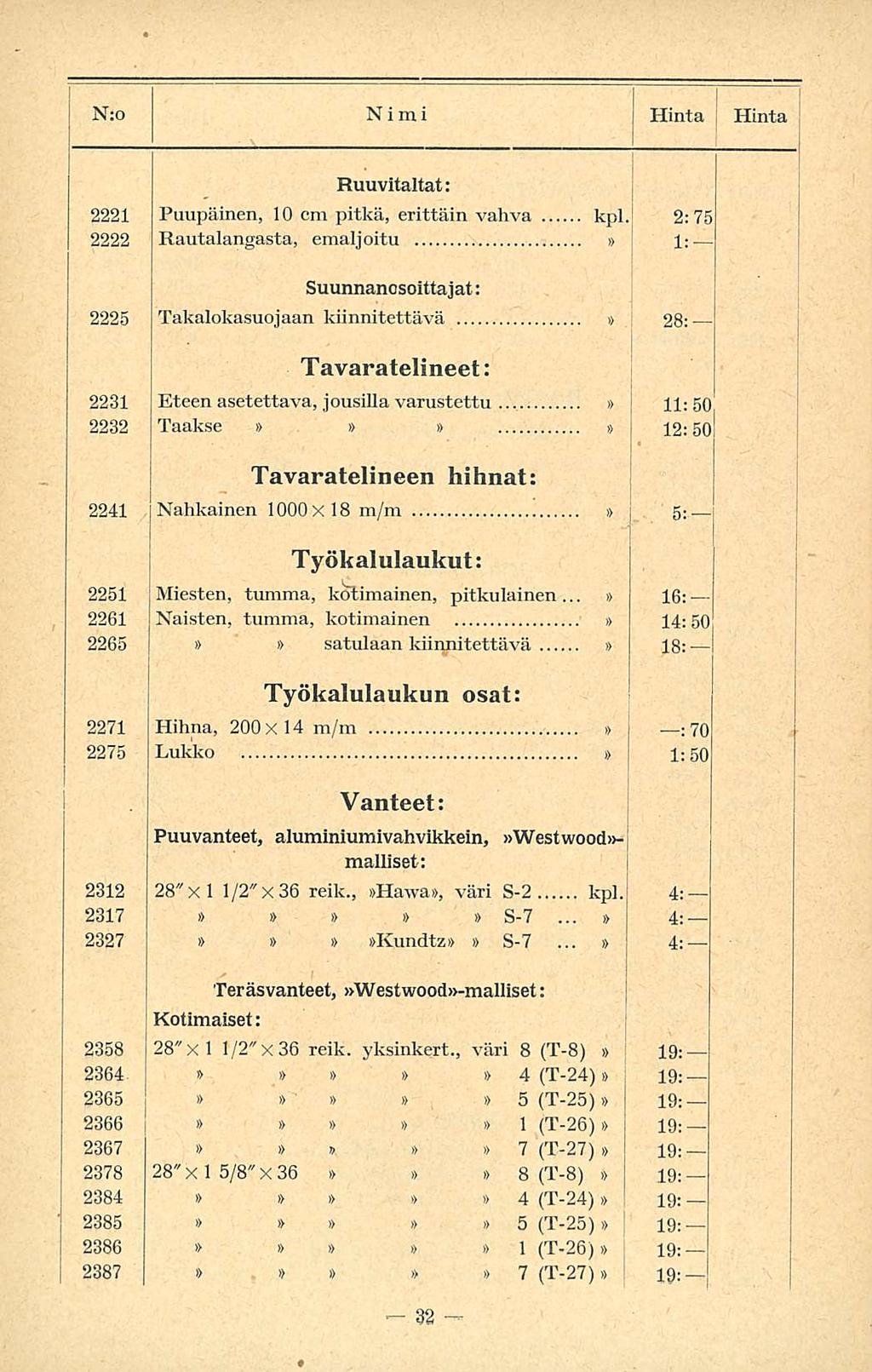 - 32 N:o Nimi Hinta Hinta Ruuvitaltat: 222 Puupäinen, 0 cm pitkä, erittäin vahva kpl.