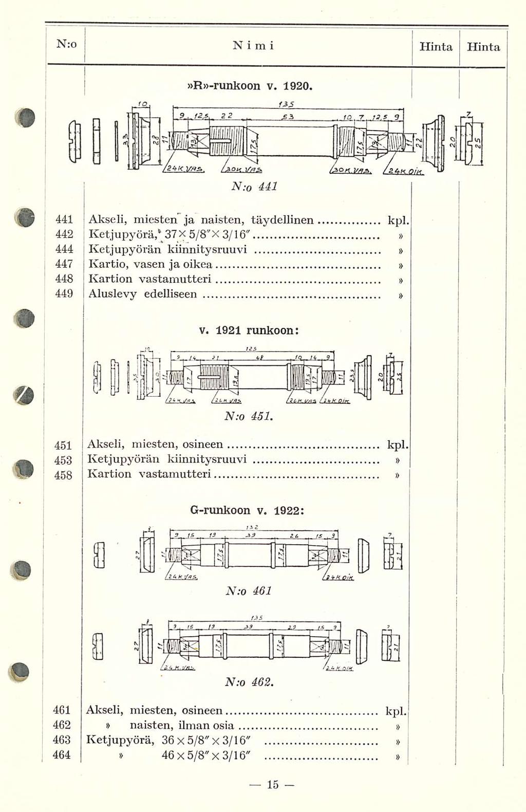 N:o Ni m i Hinta Hinta R-runkoon v. 1920.