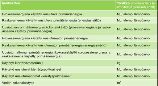 Ympäristöselosteessa ilmoitettavat