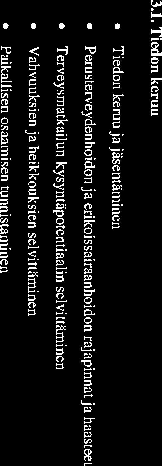 harjoittamiseksi sairaalan alueella. 3.
