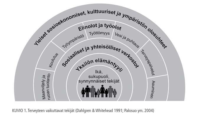 Meille on tärkeää terveyden- ja