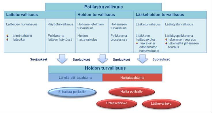 Asiakas- ja potilasturvallisuus