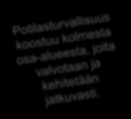 toimintoja, joilla varmistetaan hoidon