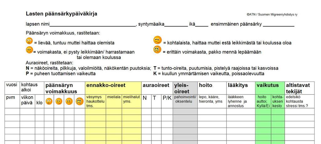 STATUS Yleinen status sydämen ja keuhkojen auskultointi, vatsan ja imusolmukealueiden palpaatio, ihon tarkastelu, korvat, suu ja nielu ryhti, niska-hartiaseudun lihakset näkö kasvukäyrä, päänympärys,