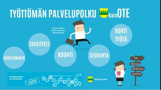 Tulokset * https://prezi.com/p/x0xc1izotvb3/osatyokykyisille-tie-tyoelamaan/ Tulos: KainOTE Aktivoiva prosessikuvaus joka mahdollistaa asiakaskeskeisen palvelupolun rakentumisen.