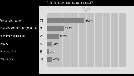 KYLÄKYSELY 1.