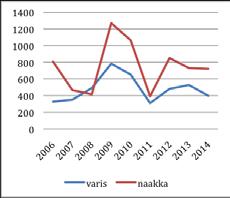 Tarvitaanko Imatran tapaista laskentaa, jos kerran suuntaus on hyvin samantapainen koko maan aineiston kanssa? Kyllä.
