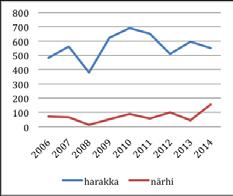 Parhaiten nämä näkyvät kesykyyhkyn ja pikkuvarpusen kuvaajissa.