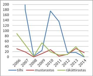 Laskennan jälkeen kokoonnutaan yhteiseen purkutilaisuuteen, jossa kootaan eri lohkojen tulokset ja vertaillaan lukuja.