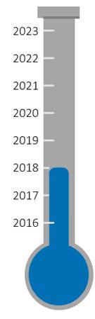 Yhteinen kriisinratkaisurahasto (Single Resolution Fund, SRF) Kaikki pankkiunionin alueella toimivat luottolaitokset ovat maksuvelvollisia SRB:n hallinnoimaan SRF:ään Vakausmaksuja kerätty rahastoon