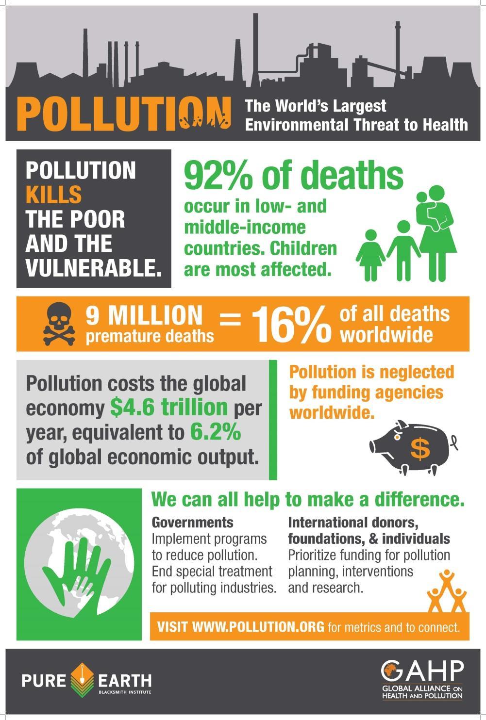 Lancet commission on pollution and health* Ympäristön saasteet suurin globaali terveysriski Yli 70% vaikutuksista ilmansaasteista, pääasiassa pienhiukkasista Suuria taloudellisia vaikutuksia