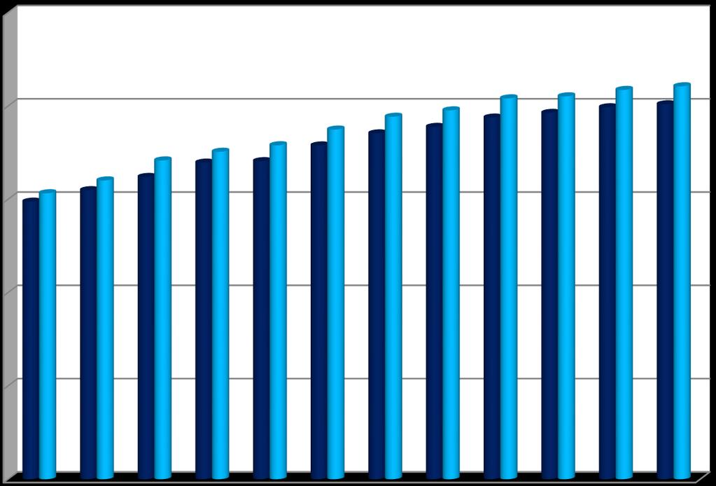 Käytettävissä oleva tulo asukasta kohti Kymenlaaksossa 2005-2016 25000 20000 15000 10000 5000 Käytettävissä oleva tulo asukasta kohti Kymenlaaksossa 0 2005 2006 2007 2008 2009 2010 2011 2012 2013