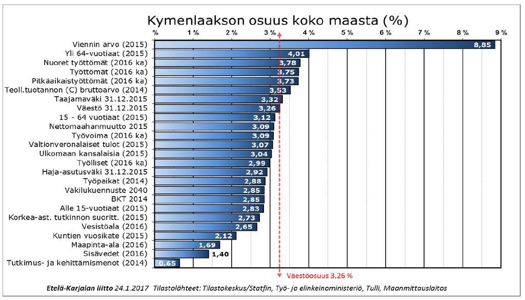 Kymenlaakson