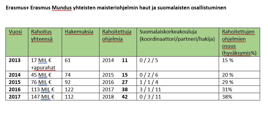 Erasmus Mundus latest NEW 2018 Bilateral support for joint