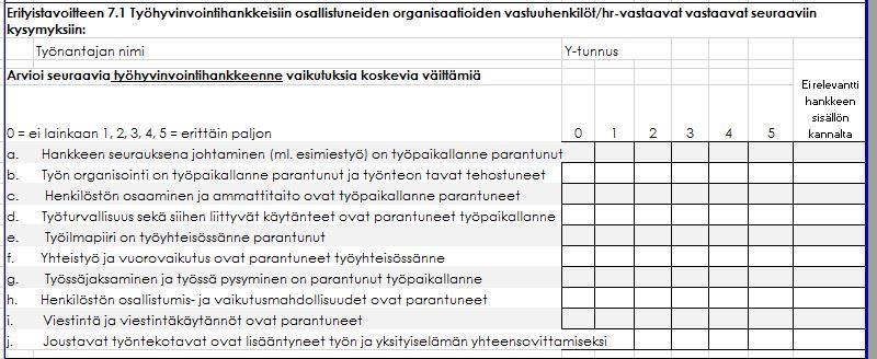 Erityistavoitteen 7.
