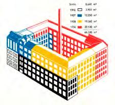 SOTE-TALO 1.4 Sukkatehtaan suuret laajennushankkeet 1926-34 Tehdas ulkoa 1930-luvulla (Rae s.
