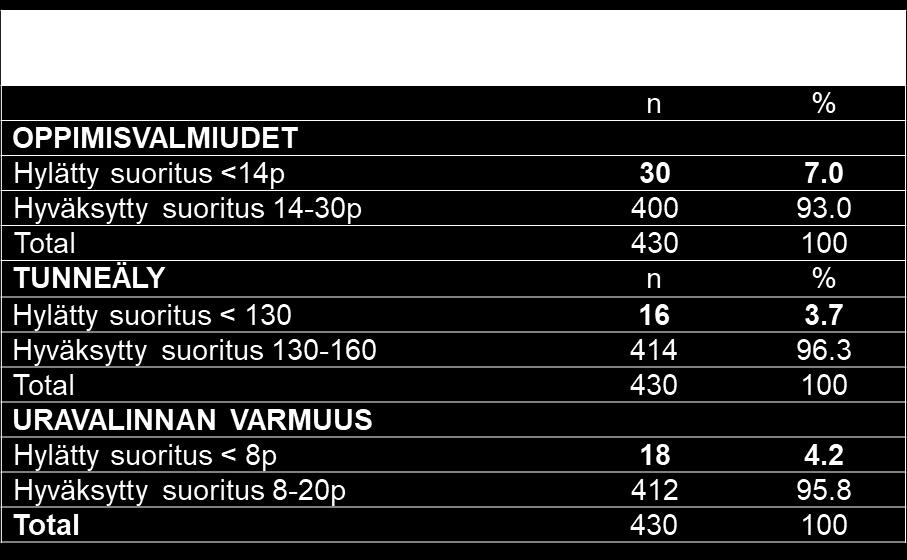 (syksy 2016) Taulukko 2.