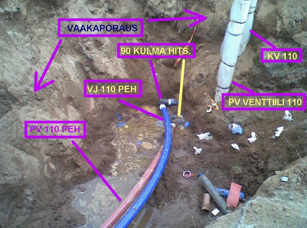 50 lisäksi vanhojen 1 000 mm betonikaivojen sisään on asennettu 400 mm PEHkaivot. Saarenkylässä Pitkäkujalla on sukkasujutettu jätevesiviemäriä vuonna 2006.