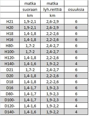 Verryttelyalue SUKSIEN Suksien VIESTIN Klo VERRYTTELYALUE HUOLTO on lähtö/maalialueella. TOIMINTA Viestin 9.30 10.45 12.