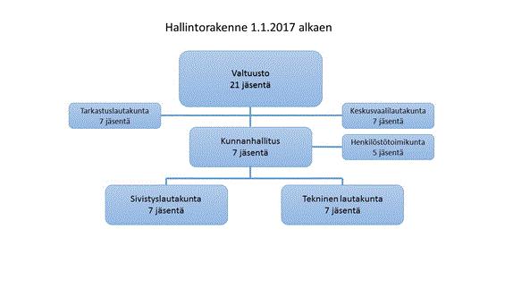 muutokset Pyhäjoen kunnan