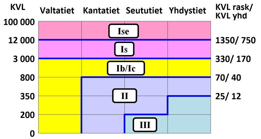 Uusi talvihoitoluokitus pääosin jo 1.