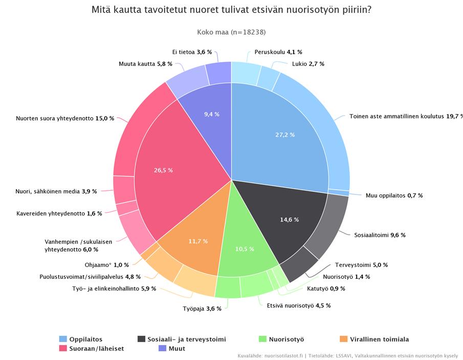 Etsivä nuorisotyö onnistuu yhdessä