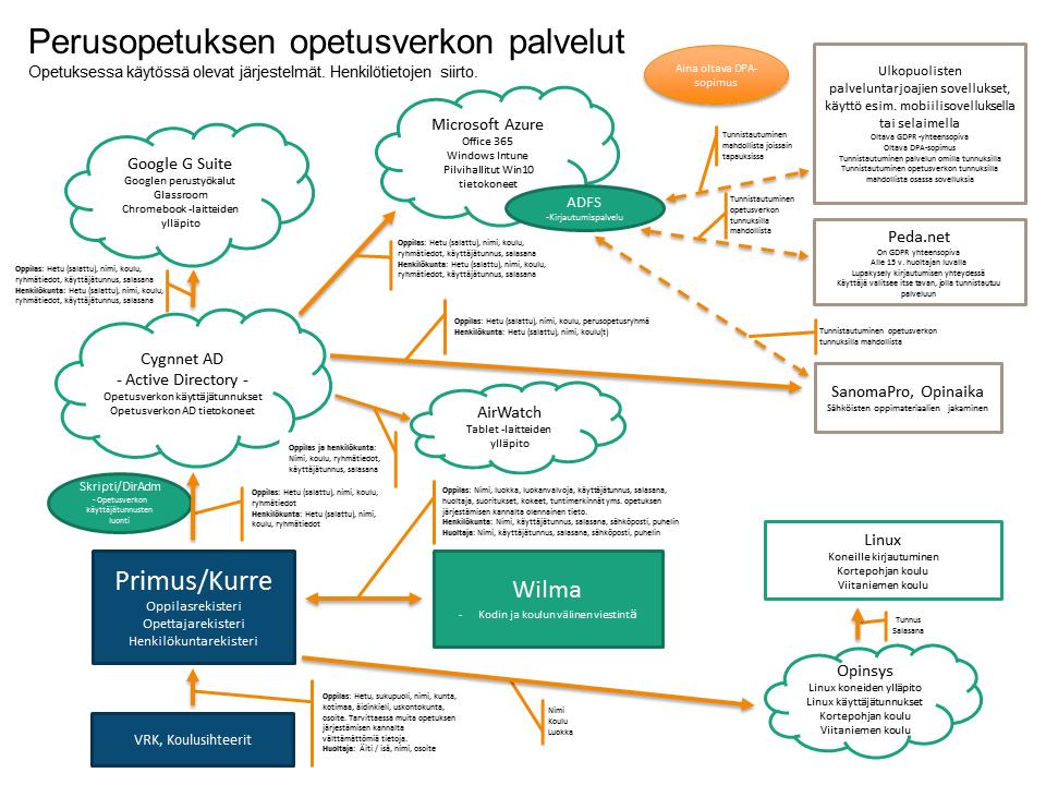 11 Liite: Perusopetuksen opetusverkon palvelut