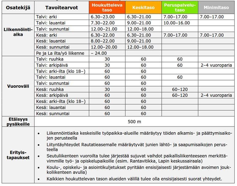 Aluetta voidaan lähestyä useasta eri suunnasta sekä autolla että kävellen.