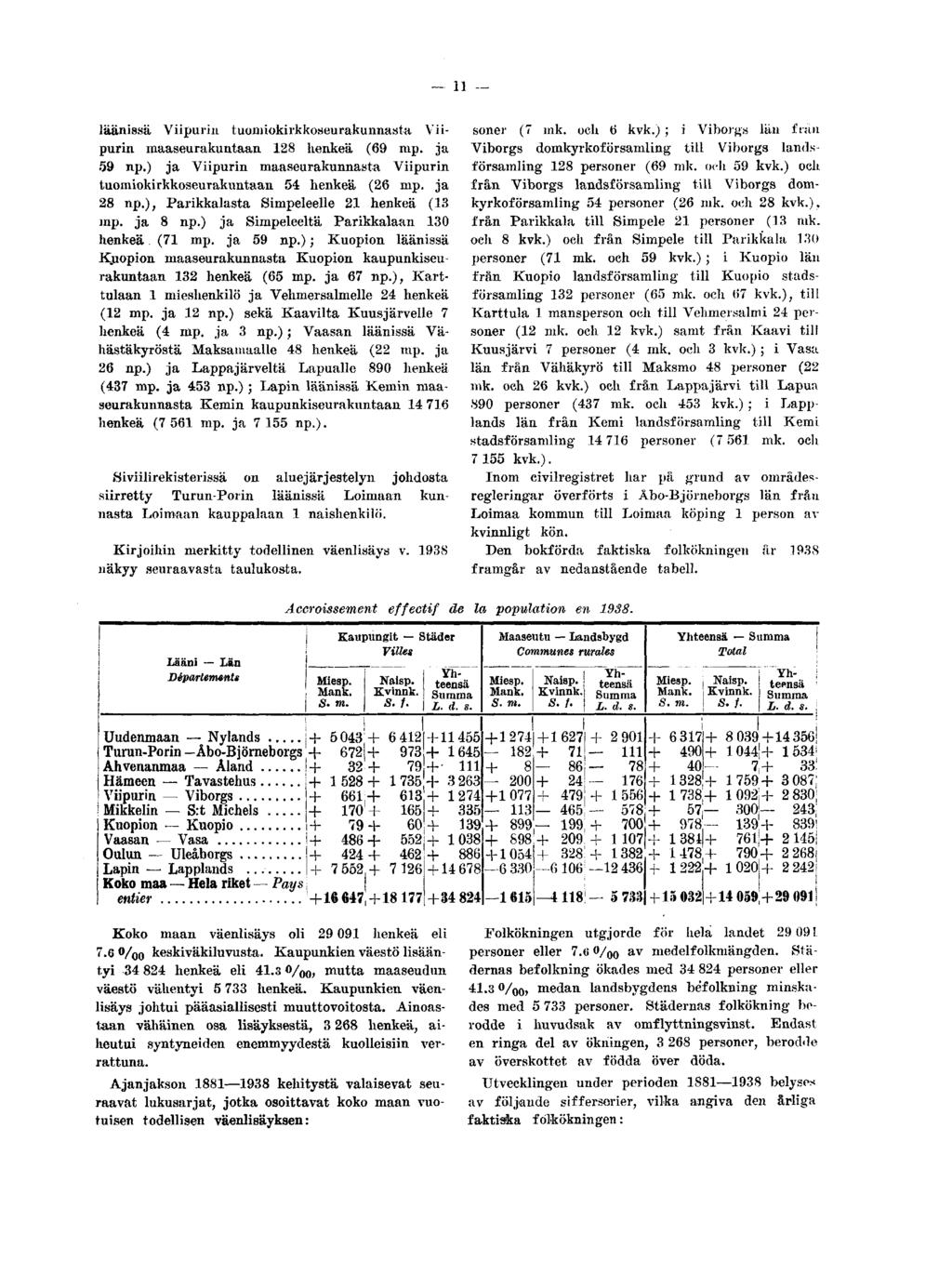 Il läänissä Viipurin tuomiokirkkoseurakunnasta Viipurin maaseurakuntaan 128 henkeä (69 mp. ja 59 np.) ja Viipurin maaseurakunnasta Viipurin tuomiokirkkoseurakuntaan 54 henkeä (26 mp. ja 28 np.