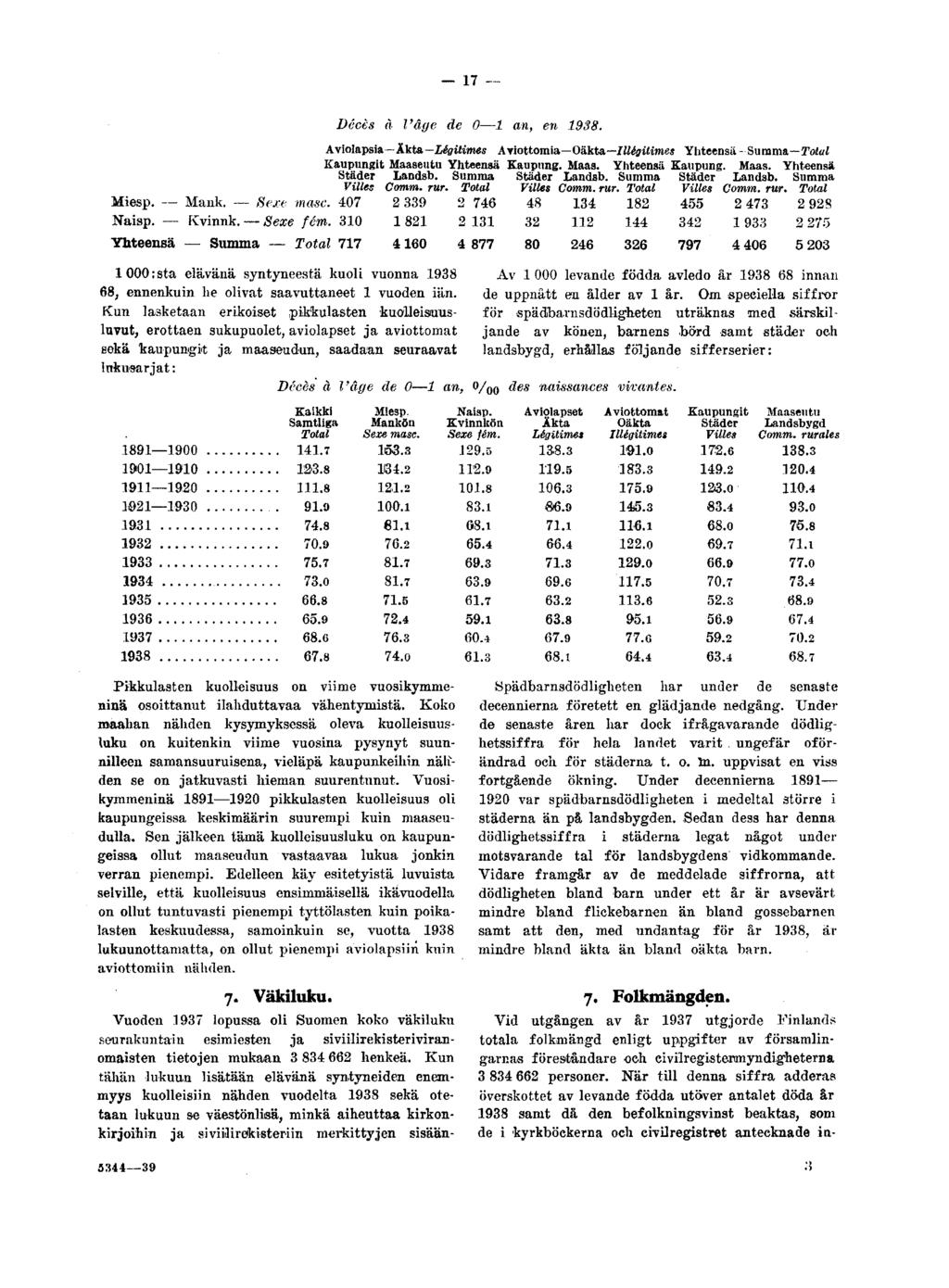 17 - Décès à l'âge de 0 1 an, en 1938. Aviolapsia Akta,-Lêgitimes Aviottomia Oäkta Illégitimes - Kaupungit Maaseutu Kaupung. Maas. Kaupung. Maas. Städer Landsb. Städer Landsb. Städer Landsb. Comm.