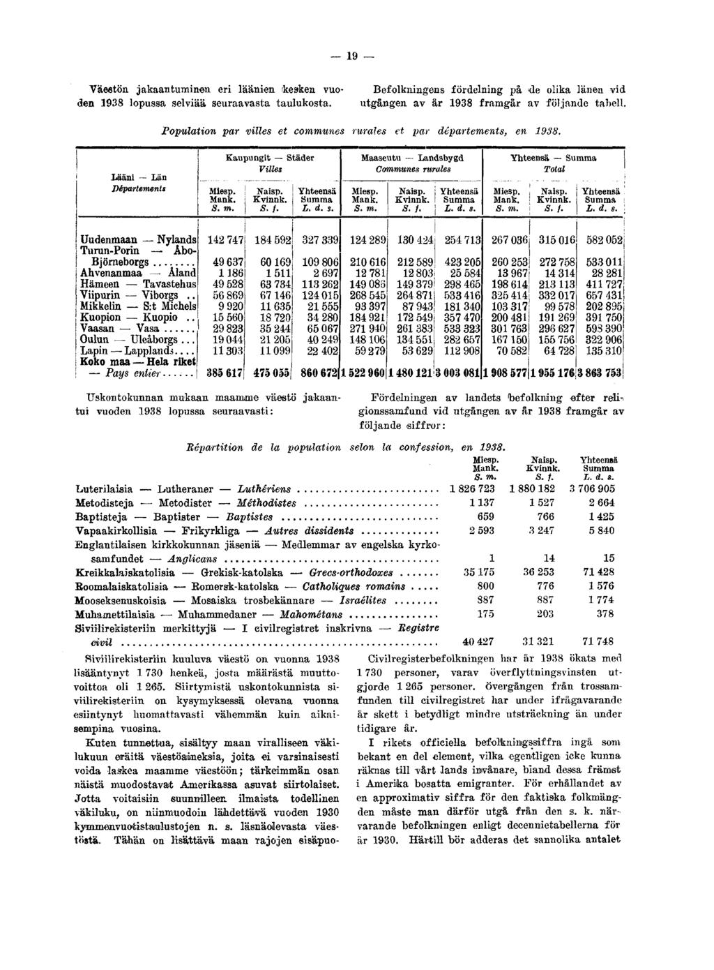 IQ Väestön jakaantuminen eri läänien ikeaken vuoden 1938 lopussa selviää seuraavasta taulukosta. Befolkningens fördelning på de olika länen vid utgången av år 1938 framgår av följande tabell.