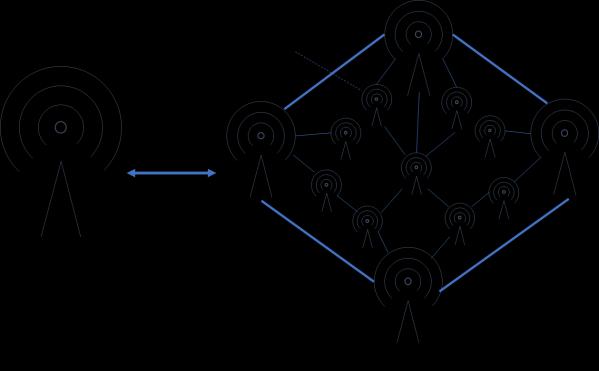 Kumpulan kampusalueelle Huokeita sensoreita Elisan NB-IoT verkkoon kytkettynä