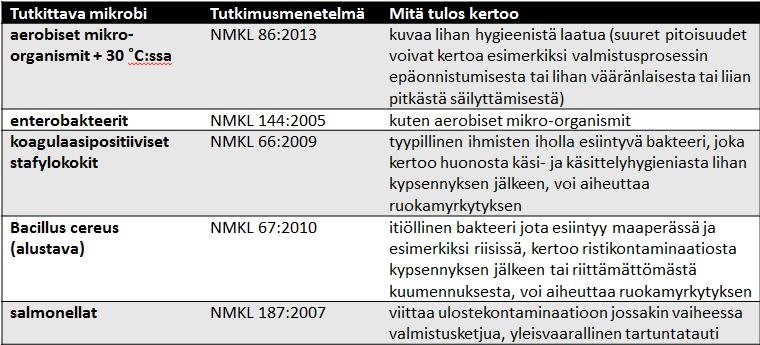 Taulukko 1. Käytetyt tutkimusmenetelmät ja tuloksista saatava informaatio.