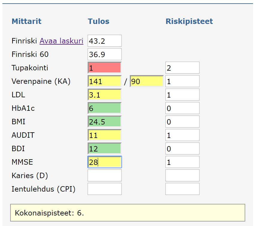 Mittarit Hämeenlinna* Helsinki Apotti