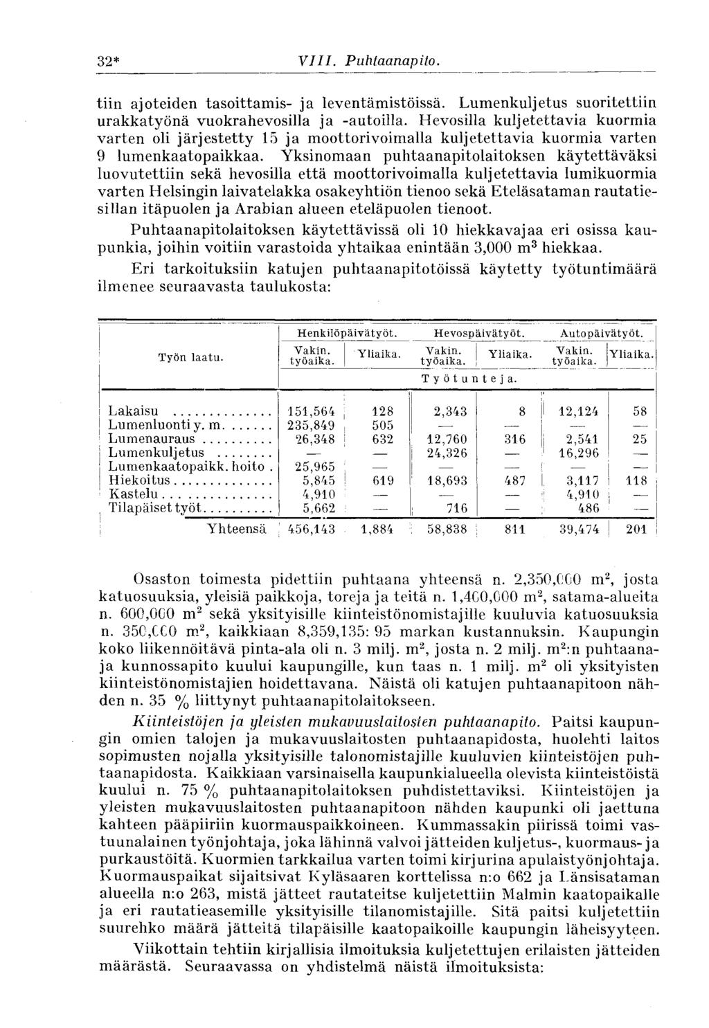 32* VIII. Puhtaanapito. tiin ajoteiden tasoittamis- ja leventämistöissä. Lumenkuljetus suoritettiin urakkatyönä vuokrahevosilla ja -autoilla.