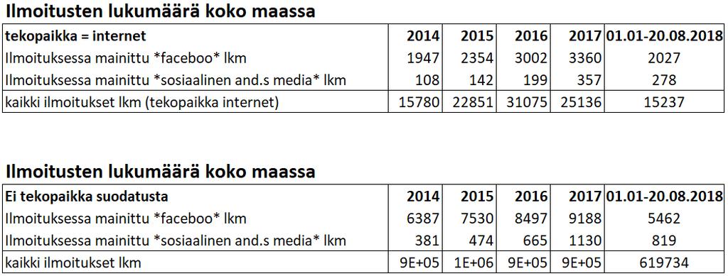 Esimerkkitapaukset, ennakkopäätökset Esimerkkitapauksia KKO:2003:36, http://www.finlex.fi/fi/oikeus/kko/kko/2003/20030036 KKO:2010:47, http://www.finlex.fi/fi/oikeus/kko/kko/2010/20100047 Turun HO 31.