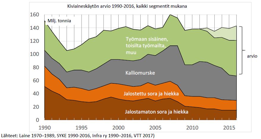 Kiviainesten kokonaiskäyttö